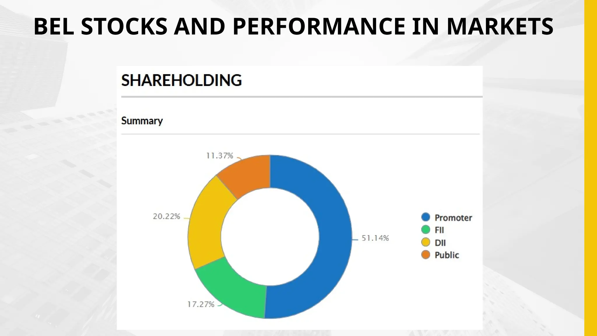 BEL STOCKS AND PERFORMANCE IN MARKETS
 