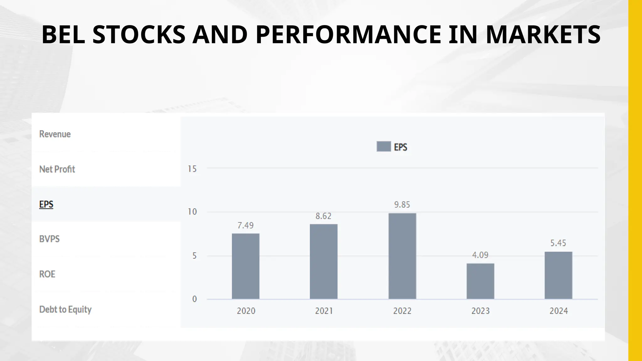 BEL STOCKS AND PERFORMANCE IN MARKETS
 