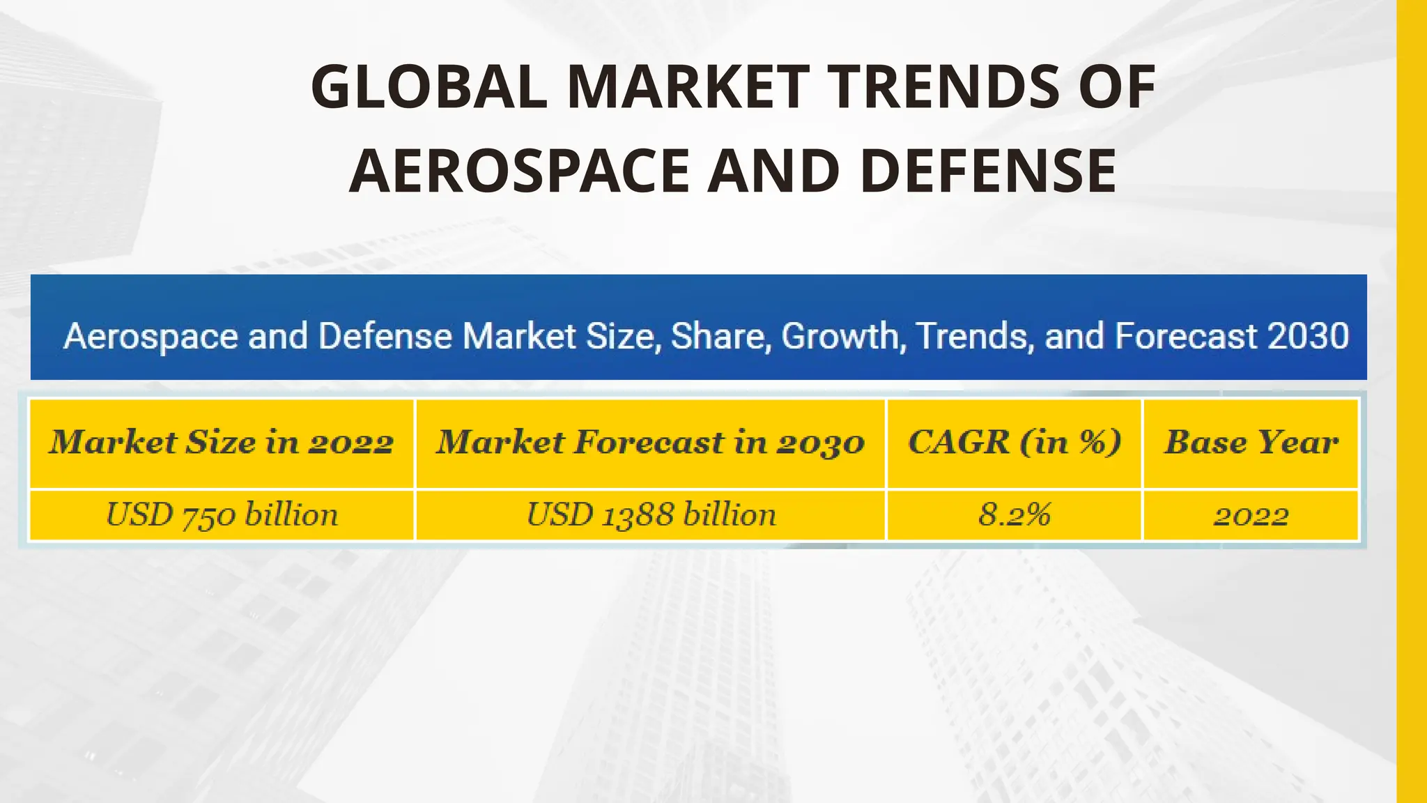 GLOBAL MARKET TRENDS OF
AEROSPACE AND DEFENSE
 