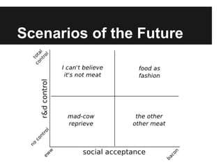 Scenarios of the Future
 