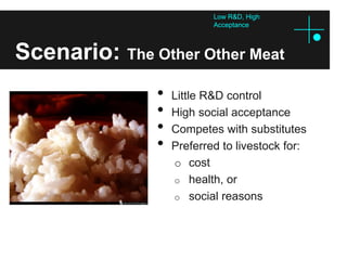 Low R&D, High
                           Acceptance



Scenario: The Other Other Meat
               •   Little R&D control
               •   High social acceptance
               •   Competes with substitutes
               •   Preferred to livestock for:
                   o cost
                   o health, or
                   o social reasons
 