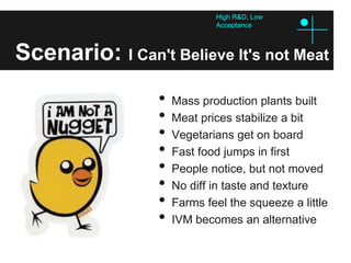 High R&D, Low
                             Acceptance



Scenario: I Can't Believe It's not Meat
                 •   Mass production plants built
                 •   Meat prices stabilize a bit
                 •   Vegetarians get on board
                 •   Fast food jumps in first
                 •   People notice, but not moved
                 •   No diff in taste and texture
                 •   Farms feel the squeeze a little
                 •   IVM becomes an alternative
 