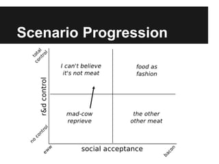 Scenario Progression
 