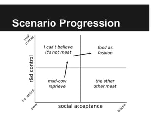 Scenario Progression
 