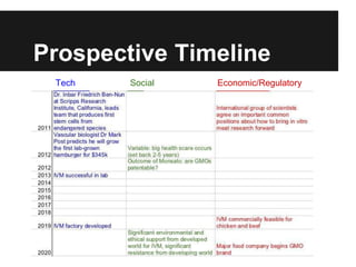 Prospective Timeline
 Tech   Social   Economic/Regulatory
 