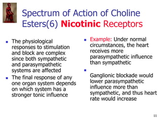11
Spectrum of Action of Choline
Esters(6) Nicotinic Receptors
 The physiological
responses to stimulation
and block are ...
