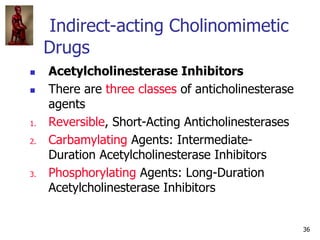 36
Indirect-acting Cholinomimetic
Drugs
 Acetylcholinesterase Inhibitors
 There are three classes of anticholinesterase
...