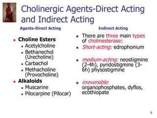5
Cholinergic Agents-Direct Acting
and Indirect Acting
 Choline Esters
 Acetylcholine
 Bethanechol
(Urecholine)
 Carba...