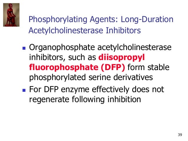 IVMS ANS PharmacologyCholinergic Agents