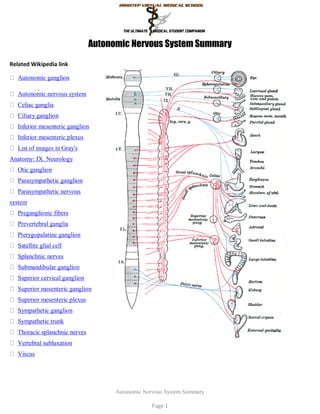 Autonomic Nervous System Summary

Related Wikipedia link

   Autonomic ganglion
         .
   Autonomic nervous system
   Celiac ganglia
   Ciliary ganglion
   Inferior mesenteric ganglion
   Inferior mesenteric plexus
   List of images in Gray's
Anatomy: IX. Neurology
   Otic ganglion
   Parasympathetic ganglion
   Parasympathetic nervous
system
   Preganglionic fibers
   Prevertebral ganglia
   Pterygopalatine ganglion
   Satellite glial cell
   Splanchnic nerves
   Submandibular ganglion
   Superior cervical ganglion
   Superior mesenteric ganglion
   Superior mesenteric plexus
   Sympathetic ganglion
   Sympathetic trunk
   Thoracic splanchnic nerves
   Vertebral subluxation
   Viscus




                                      Autonomic Nervous System Summary

                                                   Page 1
 