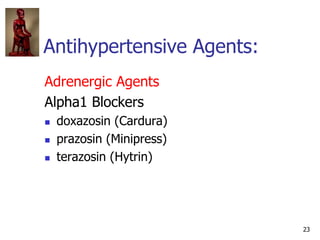 IVMS-CV-Pharmacology- Anti-hypertensive Agents
