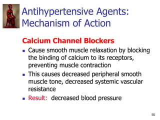 IVMS-CV-Pharmacology- Anti-hypertensive Agents
