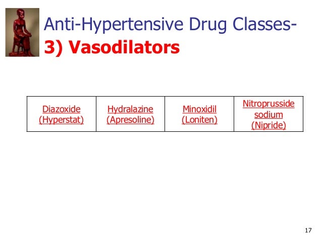 Captopril Drug Class