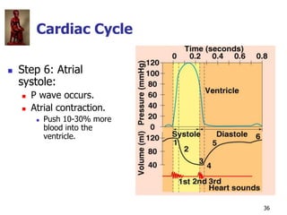 Copyright © The McGraw-Hill Companies, Inc. Permission required for reproduction or display.
36
Cardiac Cycle
 Step 6: At...