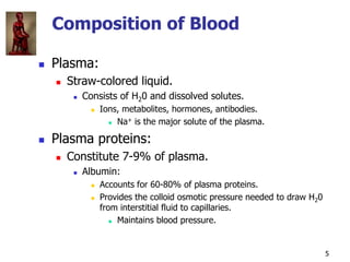 Copyright © The McGraw-Hill Companies, Inc. Permission required for reproduction or display.
5
Composition of Blood
 Plas...