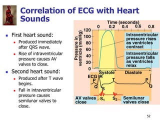 Copyright © The McGraw-Hill Companies, Inc. Permission required for reproduction or display.
52
Correlation of ECG with He...