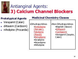 26
Antianginal Agents:
3) Calcium Channel Blockers
Prototypical Agents
 Verapamil (Calan)
 diltiazem (Cardizem)
 nifedi...