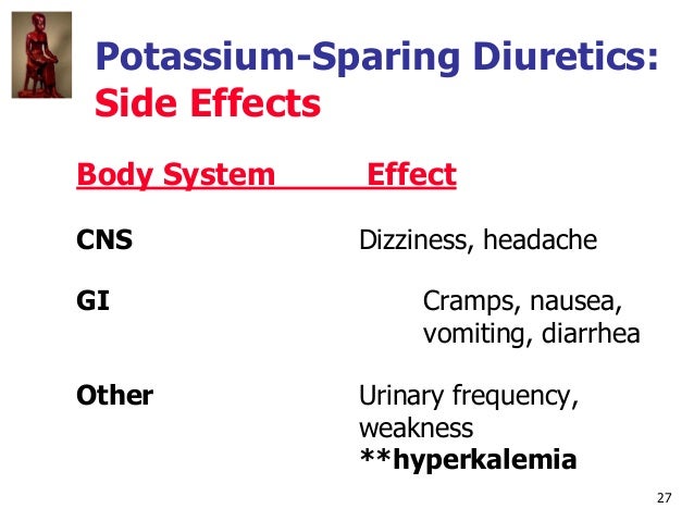 Amiloride Side Effects