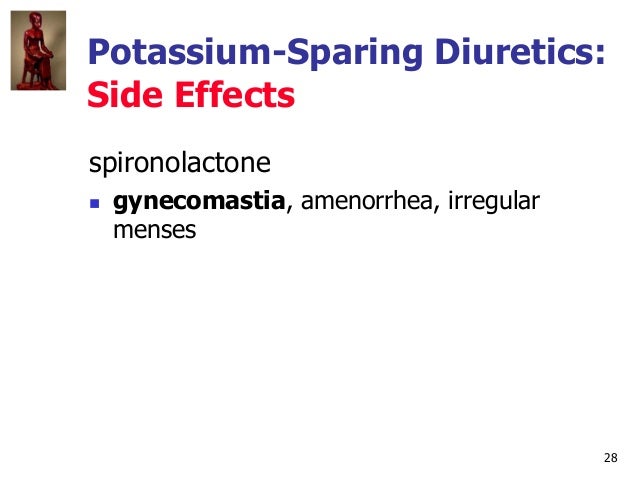 Spironolactone Side Effects Potassium