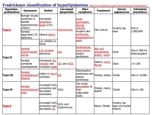ldl control cholesterol how CV Hyperlipidemia Agents Pharmacology IVMS ldl control cholesterol how CV Hyperlipidemia Agents Pharmacology IVMS
