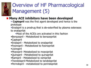 Overview of HF Pharmacological
Management (5)
30
Many ACE inhibitors have been developed
 Captopril was the first agent d...