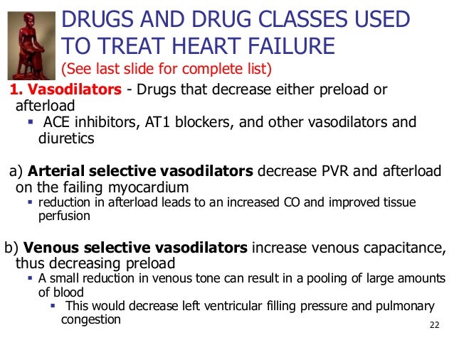 management of congestive heart failure pdf