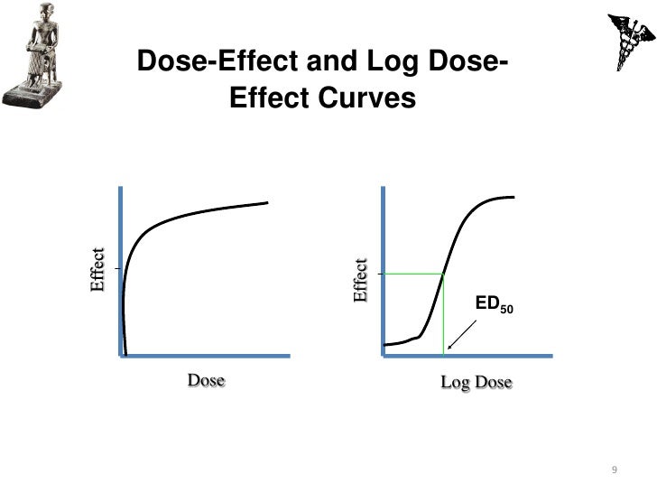 graded dose response curve slideshare