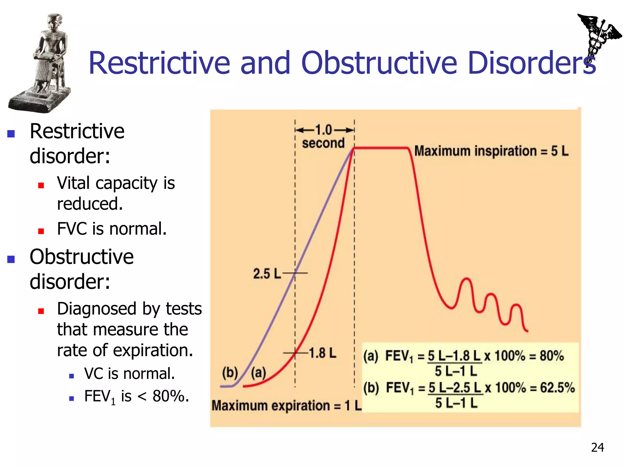 Restrictive and Obstructive Disorders

   Restrictive
    disorder:
       Vital capacity is
        reduced.               Insert fig. 16.17

       FVC is normal.
   Obstructive
    disorder:
       Diagnosed by tests
        that measure the
        rate of expiration.
            VC is normal.
            FEV1 is < 80%.


                                                   24
 