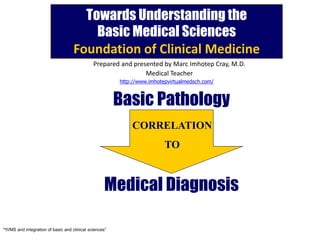 Towards Understanding the
Basic Medical Sciences
Foundation of Clinical Medicine
Prepared and presented by Marc Imhotep Cray, M.D.
Medical Teacher
http://www.imhotepvirtualmedsch.com/

Basic Pathology
CORRELATION
TO

Medical Diagnosis
“IVMS and integration of basic and clinical sciences”

 