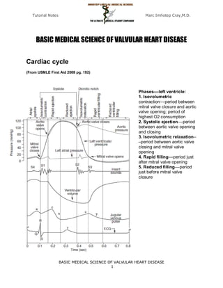 Tutorial Notes                                         Marc Imhotep Cray,M.D.




     BASIC MEDICAL SCIENCE OF VALVULAR HEART DISEASE

Cardiac cycle
(From USMLE First Aid 2008 pg. 192)




                                                       Phases––left ventricle:
                                                       1. Isovolumetric
                                                       contraction––period between
                                                       mitral valve closure and aortic
                                                       valve opening; period of
                                                       highest O2 consumption
                                                       2. Systolic ejection––period
                                                       between aortic valve opening
                                                       and closing
                                                       3. Isovolumetric relaxation–
                                                       –period between aortic valve
                                                       closing and mitral valve
                                                       opening
                                                       4. Rapid filling––period just
                                                       after mitral valve opening
                                                       5. Reduced filling––period
                                                       just before mitral valve
                                                       closure




                    BASIC MEDICAL SCIENCE OF VALVULAR HEART DISEASE
                                           1
 