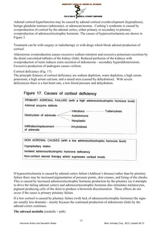 Adrenal cortical hyperfunction may be caused by adrenal cortical overdevelopment (hyperplasia),
benign glandular tumours (adenomas), or adenocarcinomas. Cushing’s syndrome is caused by
overproduction of cortisol by the adrenal cortex, either primary or secondary to pituitary
overproduction of adrenocorticotrophic hormone. The causes of hypercortisolaemia are shown in
Figure 3.
Treatment can be with surgery or radiotherapy or with drugs which block adrenal production of
cortisol.
Aldosterone overproduction causes excessive sodium retention and excessive potassium excretion by
the distal convoluted tublules of the kidney (link). Reduced perfusion of the kidneys with
overproduction of renin induces extra secretion of aldosterone - secondary hyperaldosteronism.
Excessive production of androgens causes virilism.
Cortisol deficiency (Fig. 17)
The principle features of cortisol deficiency are sodium depletion, water depletion, a high serum
potassium, a high serum calcium, and a raised urea (caused by dehydration). With severe
deficiencies there is a fast heart rate, a low blood pressure and dehydration.
If hypocortisolaemia is caused by adrenal cortex failure (Addison’s disease) rather than by pituitary
failure there may be increased pigmentation of pressure points, skin creases, and lining of the cheeks.
This is caused by increased adrenocorticotrophic hormone production by the pituitary (as it attempts
to drive the failing adrenal cortex) and adrenocortocotrophic hormone also stimulates melanocytes,
pigment producing cells of the skin) to produce a brownish discolouration. These effects do not
occur if the cause is primary pituitary failure.
If a low cortisol is caused by pituitary failure (with lack of adrenocorticotrophic hormone) the signs
are usually less dramatic - mostly because the continued production of aldosterone (link) by the
adrenal cortex continues.
15
 