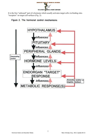 It is the free “unbound” part of a hormone which usually activates target cells via binding sites
“receptors” on target cell surfaces (Fig. 2).
2
 