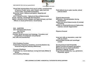 MARC IMHOTEP CRAY, M.D./Last updated 06-08-12



 Visual field representation from eye to cortex; consequences
    of lesions of optic nerve, optic chiasm, optic tract and          Field defects due to optic neuritis, retinal
    visual cortex; visual field examination                              arterial emboli
 Binocular vision: distance perception, disparity and
    stereopsis
 20.3.7 Visual Function : Optical and Neural Determinants
Acuity, intensity, wavelength discrimination                          Cortical determinants
Optics; refractive errors; myopia, and hypermetropia, and their       Diffraction. Emmetropization during
  effects on visual performance; visual testing                          development
                                                                      Optical and neural determinants of contrast
                                                                         sensitivity
                                                                      Effects on visual performance of glaucoma,
                                                                         cataract, macular degeneration
 20.4 AUDITION
 20.4.1 Peripheral Structures
        See 16.5.4.2                                                  Physics of sound
 20.4.2 Inner Ear
Cochlea: gross structure and histology. Formation and
  composition of endolymph and perilymph
Hair cells and transduction                                           Inner hair cells as resonators; outer hair
                                                                         cells as motors
                                                                      Olivocochlear bundle and centrifugal
                                                                         control
 20.4.3 Auditory Function
 Audiometry. Frequency resolution, sound localization (by             Sound pressure level thresholds
   binaural timing and intensity differences)                         Speech sounds and speech perception
                                                                      Monaural cues to sound localisation
 Causes of deafness                                                   Deafness in ageing. Tinnitus
 Conduction vs. neural deafness: tuning fork tests (Weber &           Drug-induced ototoxicity: e.g., gentamicin,
   Rinne)                                                               frusemide, aspirin
 20.4.4 Auditory Pathways




                         IVMS LEARNING OUTCOMES -HORIZONTALLY INTEGRATED RAPID OVERVIEW                              101
 
