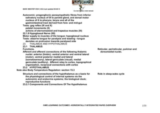 MARC IMHOTEP CRAY, M.D./Last updated 06-08-12



     Autonomic: preganglionic parasympathetic fibres from inferior
        salivatory nucleus of IX to parotid gland, and dorsal motor
        nucleus of X to pharynx, larynx and all of the
        gastrointestinal tract derived from fore- and mid-gut
     Tests: gag reflex (IX and X)
        palatal movements (X)
        actions of sternomastoid and trapezius muscles (XI)
     22.1.8 Hypoglossal Nerve (XII)
     Motor supply to muscles of the tongue; hypoglossal nucleus
     Tests: observe tongue for paralysis and wasting - tongue
        deviates on protrusion towards paralysed side
     23.    THALAMUS AND HYPOTHALAMUS
     23.1 THALAMUS
     Functions.                                                            Reticular, perireticular, pulvinar and
     Afferent and efferent connections of the following thalamic             dorsomedial nuclei.
        nuclei: anterior (limbic); ventral anterior and ventral lateral
        (motor), ventral posterior medial and lateral
        (somatosensory), lateral geniculate (visual), medial
        geniculate (auditory). Afferent relay to cortex, topographical
        organization, reciprocal connections with cortex
     23.2 HYPOTHALAMUS
Note also Body Temperature Regulation: section 15.3
     Structure and connections of the hypothalamus as a basis for          Role in sleep-wake cycle
        the physiological control of internal systems via the
        autonomic and endocrine systems; the biological clock;
        reproductive functions
     23.2.1 Components and Connections Of The Hypothalamus




                             IVMS LEARNING OUTCOMES -HORIZONTALLY INTEGRATED RAPID OVERVIEW                         109
 