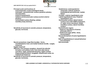 MARC IMHOTEP CRAY, M.D./Last updated 06-08-12



Principal nuclei and functions of:                                    Subdivisions: (anteroposterior)
   suprachiasmatic nucleus (biological clock);                            chiasmatic; tuberal; posterior;
   supraoptic / paraventricular nucleus (posterior pituitary              (mediolateral) periventricular, medial,
   neurosecretion,                                                        lateral
   oxytocin/vasopressin);                                             Preoptic / anterior hypothalamic area
   mediane eminence/arcuate nucleus (control anterior                 Lateral hypothalamic area. Posterior
   pituitary)                                                             hypothalamic area
   ventromedial nucleus (feeding, satiety)                            Dorsomedial nucleus, lateral tuberal
   mamillary body (memory)                                                nucleus (very wide GABA projections,
                                                                          cf. raphe, locus coeruleus), medial
                                                                          mamillary nucleus, lateral mamillary
                                                                          nucleus
Sensitivity of neurones to osmotic pressure, temperature,             Periventricular organs:
  glucose, hormones                                                     Organum vasculosum of lamina
                                                                         terminalis (OVLT)
                                                                        Subfornical organ (SFO) - thirst,
                                                                         osmoreception
                                                                      Sexual dimorphism of some hypothalamic
                                                                         nuclei
                                                                      Role of hypothalamus in sexual behaviour
                                                                         and orientation
Neural connections: large fibre bundles - fornix,                     Stria terminalis
   mamillothalamic tract, and medial forebrain bundle. Largely
   reciprocal
largely reciprocal
Afferents: from sensory receptors, visceral (via reticular
   formation and solitary tract); from brain stem (locus
   coeruleus, raphe, periaqueductal grey); higher centres
   (hippocampal formation, amygdala, orbitofrontal cortex via
   mediodorsal thalamus)
Sensitivity of neurones to osmotic pressure, temperature,
   glucose, hormones.


                        IVMS LEARNING OUTCOMES -HORIZONTALLY INTEGRATED RAPID OVERVIEW                         110
 