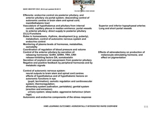 MARC IMHOTEP CRAY, M.D./Last updated 06-08-12



Efferents: endocrine control via posterior pituitary, and
   anterior pituitary via portal system; descending control of
   autonomic centres in brain stem and spinal cord;
   mamillothalamic tract
Vasculature of hypothalamus and pituitary from internal               Superior and inferior hypophyseal arteries
   carotid, capillary plexus in median eminence; portal vessels       Long and short portal vessels
   to anterior pituitary; direct supply to posterior pituitary
23.2.2 Functions
Roles in homeostasis, rhythms, development (e.g. puberty),
   metabolism, control of autonomic nervous system and
   endocrine control
Monitoring of plasma levels of hormones, metabolites,
   osmolality
Coordination of regulation of blood pressure and volume
Control of the anterior pituitary by secretion of:                    Effects of adrenalectomy on production of
   releasing hormones: GnRH, GHRH, TRH, CRH                              melanocyte stimulating hormone, and
   release-inhibiting factors DA, somatostatin                           effect on pigmentation
Secretion of oxytocin and vasopressin from posterior pituitary
Negative and positive feedback by peripheral hormones and by
   metabolic signals

Control of autonomic nervous system:
  neural outputs to brain stem and spinal cord centres
  effects of hypothalamus and of hypothalamic lesions on
  autonomic functions in eye
    (pupil, lacrimation); osmotic regulation and cardiovascular
  system; thermoregulation;
  alimentary system (salivation, peristalsis); genital system
  (erection and emission);
    urinary system; sleep-wake; aggressive behaviour (sham
  rage)
Autonomic and endocrine components of the stress response


                        IVMS LEARNING OUTCOMES -HORIZONTALLY INTEGRATED RAPID OVERVIEW                        111
 
