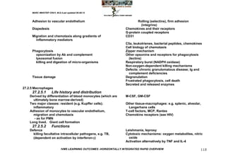 MARC IMHOTEP CRAY, M.D./Last updated 06-08-12



     Adhesion to vascular endothelium                                       Rolling (selectins), firm adhesion
                                                                              (integrins)
     Diapedesis                                                     Chemokines and their receptors
                                                                    G-protein coupled receptors
     Migration and chemotaxis along gradients of                    CD31
       inflammatory mediators
                                                                    C5a, leukotrienes, bacterial peptides, chemokines
                                                                    Cell biology of chemotaxis
     Phagocytosis                                                   Zipper mechanism
       opsonization by Ab and complement                            Other opsonins and receptors for phagocytosis
       lysosomal fusion                                               (lectins)
       killing and digestion of micro-organisms                     Respiratory burst (NADPH oxidase)
                                                                    Non-oxygen-dependent killing mechanisms
                                                                    Defects: chronic granulomatous disease; Ig and
                                                                      complement deficiencies
     Tissue damage                                                  Degranulation
                                                                    Frustrated phagocytosis, cell death
                                                                    Secreted and released enzymes
27.2.5 Macrophages
     27.2.5.1        Life history and distribution
    Derived by differentiation of blood monocytes (which are        M-CSF, GM-CSF
      ultimately bone marrow-derived)
    Two major classes: resident (e.g. Kupffer cells);               Other tissue-macrophages: e.g. splenic, alveolar,
      inflammatory                                                    Langerhans cells
    Adhesion of monocytes to vascular endothelium,                  T-cell factors, MCP, Rantes
      migration and chemotaxis                                      Chemokine receptors (see HIV)
       - as for PMN
    Long lived. Giant cell formation
     27.2.5.2        Functions
    Defence                                                         Leishmania, leprosy
      killing facultative intracellular pathogens, e.g. TB,         Cytotoxic mechanisms: oxygen metabolites, nitric
      (dependent on activation by interferon-)                       oxide
                                                                    Activation alternatively by TNF and IL-4

                             IVMS LEARNING OUTCOMES -HORIZONTALLY INTEGRATED RAPID OVERVIEW                         118
 