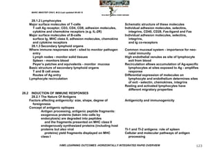 MARC IMHOTEP CRAY, M.D./Last updated 06-08-12



        28.1.2 Lymphocytes
       Major surface molecules of T-cells                               Schematic structure of these molecules
         T cell Ag receptor, CD3, CD4, CD8, adhesion molecules,         Individual adhesion molecules, selectins,
         cytokine and chemokine receptors (e.g. IL-2R)                    integrins, CD40, CD28, Fas-ligand and Fas
       Major surface molecules of B-cells                               Individual adhesion molecules, selectins,
         surface Ig, MHC class II, adhesion molecules, chemokine          integrins,
         and cytokine receptors                                           and Ig co-receptors
        28.1.3 Secondary lymphoid organs
       Where immune responses start - sited to monitor pathogen         Common mucosal system - importance for neo-
         entry                                                            natal immunity
         Lymph nodes - monitor solid tissues                            High endothelial venules as site of lymphocyte
         Spleen - monitors blood                                          exit from blood
         Peyer‘s patches and equivalents - monitor mucosa               Recirculation allows accumulation of Ag-specific
       Basic structure of secondary lymphoid organs                       lymphocytes at sites exposed to Ag - amplifies
         T and B cell areas                                               response
         Routes of Ag entry                                             Differential expression of molecules on
       Lymphocyte recirculation                                           lymphocyte and endothelium determines sites
                                                                          of exit - selectin, chemokines, integrins
                                                                        Resting and activated lymphocytes have
                                                                          different migratory properties
28.2    INDUCTION OF IMMUNE RESPONSES
        28.2.1 The Nature Of Antigens
       Factors affecting antigenicity: size, shape, degree of           Antigenicity and immunogenicity
         foreignness
       Concept of antigenic epitopes
               Antigen processing, antigenic peptide fragments:
               exogenous proteins (taken into cells by
               endocytosis) are degraded into peptides
                  and the fragments presented on MHC class II
               endogenously synthesized proteins (including host
               proteins but also viral                                  TI-1 and TI-2 antigens: role of spleen
                  proteins) yield fragments displayed on MHC            Cellular and molecular pathways of antigen
               class I                                                     processing

                                IVMS LEARNING OUTCOMES -HORIZONTALLY INTEGRATED RAPID OVERVIEW                        123
 