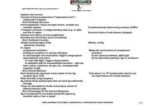 MARC IMHOTEP CRAY, M.D./Last updated 06-08-12



Haptens and carriers
Concept of thymus-dependent (T-dependent) and T-
   independent antigens
  28.2.2 Antibody Structure
Immunoglobulins: heavy and light chains; variable and
   constant regions                                                 Complementarity determining residues (CDRs)
‗Y-shaped‘ structure: 2 antigen-binding sites (e.g. on IgG),
   and the Fc region                                                Structural basis of sub-classes (isotypes)
Classes and valency of immunoglobulins
Secreted and cell surface forms of antibody
  28.2.3 Antibody Function
Antigen binding region (Fab)                                        Affinity, avidity
    specificity, diversity
Fc region
   complement activation                                            Molecular mechanisms of complement
   binding to receptors on various cell types:                       activation
   to macrophages and neutrophils, triggers phagocytosis             by the classical pathway, IgM & IgG
   (opsonization) and activn.                                        by the alternative pathway: IgA or endotoxin
     to mast cells (IgE), triggers degranulation
     to epithelial cells for transepithelial secretion - IgA into
   tears, saliva, colostrum, the gut, etc.; transplacental
   migration of IgG
  28.2.4 Clonal Selection
Each lymphocyte expresses many copies of one Ag-                    Only about 1 in 105 lymphocytes react to any
   receptor (Ig or TCR)                                               one Ag Evidence for clonal selection
Wide diversity of Ag-receptors
Ag selects those lymphocytes that can bind Ag sufficiently
   strongly
These are stimulated to divide and produce clones of
   effector/memory cells
  28.2.5 Physiology Of The Immune Response
Ag is transported to secondary lymphoid organs by
   dendritic cells or free in lymph

                         IVMS LEARNING OUTCOMES -HORIZONTALLY INTEGRATED RAPID OVERVIEW                             124
 