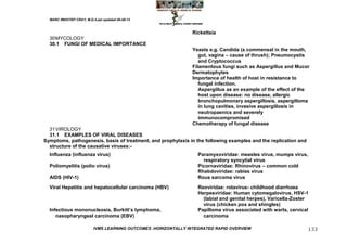 MARC IMHOTEP CRAY, M.D./Last updated 06-08-12



                                                                Rickettsia
  30 MYCOLOGY
  30.1 FUNGI OF MEDICAL IMPORTANCE
                                                                Yeasts e.g. Candida (a commensal in the mouth,
                                                                   gut, vagina – cause of thrush); Pneumocystis
                                                                   and Cryptococcus
                                                                Filamentous fungi such as Aspergillus and Mucor
                                                                Dermatophytes
                                                                Importance of health of host in resistance to
                                                                   fungal infection.
                                                                   Aspergillus as an example of the effect of the
                                                                   host upon disease: no disease, allergic
                                                                   bronchopulmonary aspergillosis, aspergilloma
                                                                   in lung cavities, invasive aspergillosis in
                                                                   neutropaenics and severely
                                                                   immunocompromised
                                                                Chemotherapy of fungal disease
  31 VIROLOGY
  31.1 EXAMPLES OF VIRAL DISEASES
Symptoms, pathogenesis, basis of treatment, and prophylaxis in the following examples and the replication and
  structure of the causative viruses:-
  Influenza (influenza virus)                                      Paramyxoviridae: measles virus, mumps virus,
                                                                     respiratory syncytial virus
  Poliomyelitis (polio virus)                                      Picornaviridae: Rhinovirus – common cold
                                                                   Rhabdoviridae: rabies virus
  AIDS (HIV-1)                                                     Rous sarcoma virus

  Viral Hepatitis and hepatocellular carcinoma (HBV)               Reoviridae: rotavirus- childhood diarrhoea
                                                                   Herpesviridae: Human cytomegalovirus, HSV-1
                                                                     (labial and genital herpes), Varicella-Zoster
                                                                     virus (chicken pox and shingles)
  Infectious mononucleosis, Burkitt‘s lymphoma,                    Papilloma virus associated with warts, cervical
     nasopharyngeal carcinoma (EBV)                                  carcinoma

                          IVMS LEARNING OUTCOMES -HORIZONTALLY INTEGRATED RAPID OVERVIEW                         133
 