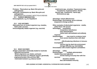 MARC IMHOTEP CRAY, M.D./Last updated 06-08-12



Protozoa: Plasmodium sp. Basic life-cycle and                     Leishmania spp., amoebae, Trypanosoma spp.,
   pathogenesis                                                     Toxoplasma, Cryptosporidium, Giardia
Helminths: Schistosoma sp. Basic life-cycle and                   Ascaris spp., hookworms, Taenia spp.,
   pathogenesis                                                     Echinococcus spp.
  33 IMMUNIZATION AGAINST INFECTIOUS DISEASE
  33.1 PASSIVE IMMUNIZATION
Immunoglobulin, e.g. for Hepatitis B                          Advantage: instant effectiveness
                                                              Disadvantage: short-lasting, serum sickness
                                                                (response to foreign protein)
  33.2 LIVE VACCINES
Attenuated form of virulent organism (e.g. measles,           Other examples of attentuated organisms: rubella,
   Sabin polio vaccine)                                         yellow fever 17D vaccine
Immunologically related organism (e.g. vaccinia)              Advantages: long-lasting
                                                                         inexpensive manufacture
                                                                         easy administration
                                                                         induce both cell-mediated and antibody
                                                                response
                                                              Disadvantages:          may revert to virulence (rare)
                                                                         more severe reactions than with dead
                                                                vaccines
                                                                           - (life-threatening infections in immune-
                                                                incompetent)
                                                                         vaccine may be shed into environment
                                                                         storage difficulty (e.g. heat lability)
                                                              Immunization with virulent organism (variolation)
 33.3 DEAD VACCINES
Antigen preparation chemically treated to inactivate          Advantage:    safety
  infectivity and toxicity:                                   Disadvantages:       multiple administration
   Whole organisms e.g. cholera, pertussis                      needed (may need adjuvant)
   Subunit vaccines e.g. influenza vaccine, genetically                 shorter-lasting immunity than with live
  engineered protein sub-unit from HBV                          vaccines
   Inactivated exotoxin e.g. tetanus toxoid                                 (boosters needed)
                                                                        less cell-mediated immunity

                         IVMS LEARNING OUTCOMES -HORIZONTALLY INTEGRATED RAPID OVERVIEW                           140
 