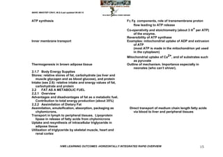 MARC IMHOTEP CRAY, M.D./Last updated 06-08-12



ATP synthesis                                                    F1 F0 components, role of transmembrane proton
                                                                     flow leading to ATP release
                                                                 Co-operativity and stoichiometry (about 3 H+ per ATP)
                                                                     of the enzyme.
                                                                 Reversibility of ATP synthase
Inner membrane transport                                         Examples: mitochondrial uptake of ADP and extrusion
                                                                     of ATP
                                                                     (most ATP is made in the mitochondrion yet used
                                                                     in the cytoplasm)
                                                                 Mitochondrial uptake of Ca2+, and of substrates such
                                                                     as pyruvate
Thermogenesis in brown adipose tissue                            Outline of mechanism. Importance especially in
                                                                     neonates (who can‘t shiver).
2.1.7 Body Energy Supplies
Stores: relative stores of fat, carbohydrate (as liver and
   muscle glycogen and as blood glucose), and protein
Intake (see 2.6): relative intake and energy values of fat,
   carbohydrate and protein
2.2    FAT AS A METABOLIC FUEL
2.2.1 Overview
Advantages and disadvantages of fat as a metabolic fuel.
   Contribution to total energy production (about 35%)
2.2.2 Assimilation of Dietary Fat
Assimilation, emulsification, absorption, packaging as            Direct transport of medium chain length fatty acids
   chylomicrons.                                                     via blood to liver and peripheral tissues
Transport in lymph to peripheral tissues. Lipoprotein
   lipase in release of fatty acids from chylomicrons
Uptake and resynthesis of intracellular triglyceride in
   adipose tissue
Utilization of triglyceride by skeletal muscle, heart and
   renal cortex


                        IVMS LEARNING OUTCOMES -HORIZONTALLY INTEGRATED RAPID OVERVIEW                            15
 