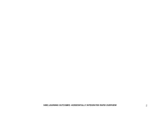 IVMS LEARNING OUTCOMES -HORIZONTALLY INTEGRATED RAPID OVERVIEW   2
 