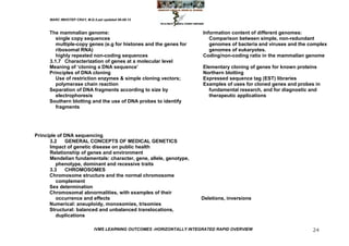 MARC IMHOTEP CRAY, M.D./Last updated 06-08-12



      The mammalian genome:                                             Information content of different genomes:
         single copy sequences                                             Comparison between simple, non-redundant
         multiple-copy genes (e.g for histones and the genes for           genomes of bacteria and viruses and the complex
         ribosomal RNA)                                                    genomes of eukaryotes.
         highly repeated non-coding sequences                           Coding/non-coding ratio in the mammalian genome
      3.1.7 Characterization of genes at a molecular level
      Meaning of ‗cloning a DNA sequence‘                               Elementary cloning of genes for known proteins
      Principles of DNA cloning                                         Northern blotting
         Use of restriction enzymes & simple cloning vectors;           Expressed sequence tag (EST) libraries
         polymerase chain reaction                                      Examples of uses for cloned genes and probes in
      Separation of DNA fragments according to size by                    fundamental research, and for diagnostic and
         electrophoresis                                                  therapeutic applications
      Southern blotting and the use of DNA probes to identify
         fragments




Principle of DNA sequencing
      3.2    GENERAL CONCEPTS OF MEDICAL GENETICS
      Impact of genetic disease on public health
      Relationship of genes and environment
      Mendelian fundamentals: character, gene, allele, genotype,
         phenotype, dominant and recessive traits
      3.3    CHROMOSOMES
      Chromosome structure and the normal chromosome
         complement
      Sex determination
      Chromosomal abnormalities, with examples of their
         occurrence and effects                                        Deletions, inversions
      Numerical: aneuploidy, monosomies, trisomies
      Structural: balanced and unbalanced translocations,
         duplications

                              IVMS LEARNING OUTCOMES -HORIZONTALLY INTEGRATED RAPID OVERVIEW                        24
 