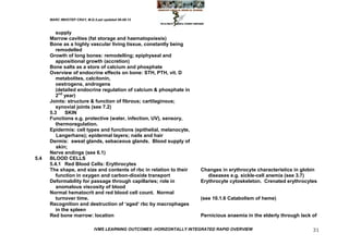MARC IMHOTEP CRAY, M.D./Last updated 06-08-12



         supply
      Marrow cavities (fat storage and haematopoiesis)
      Bone as a highly vascular living tissue, constantly being
         remodelled
      Growth of long bones: remodelling; epiphyseal and
         appositional growth (accretion)
      Bone salts as a store of calcium and phosphate
      Overview of endocrine effects on bone: STH, PTH, vit. D
         metabolites, calcitonin,
         oestrogens, androgens
         (detailed endocrine regulation of calcium & phosphate in
         2nd year)
      Joints: structure & function of fibrous; cartilaginous;
         synovial joints (see 7.2)
      5.3     SKIN
      Functions e.g. protective (water, infection, UV), sensory,
         thermoregulation.
      Epidermis: cell types and functions (epithelial, melanocyte,
         Langerhans); epidermal layers; nails and hair
      Dermis: sweat glands, sebaceous glands. Blood supply of
         skin;
      Nerve endings (see 6.1)
5.4   BLOOD CELLS
      5.4.1 Red Blood Cells: Erythrocytes
      The shape, and size and contents of rbc in relation to their     Changes in erythrocyte characteristics in globin
         function in oxygen and carbon-dioxide transport                  diseases e.g. sickle-cell anemia (see 3.7)
      Deformability for passage through capillaries; role in           Erythrocyte cytoskeleton. Crenated erythrocytes
         anomalous viscosity of blood
      Normal hematocrit and red blood cell count. Normal
         turnover time.                                                (see 10.1.6 Catabolism of heme)
      Recognition and destruction of ‗aged‘ rbc by macrophages
         in the spleen
      Red bone marrow: location                                        Pernicious anaemia in the elderly through lack of

                              IVMS LEARNING OUTCOMES -HORIZONTALLY INTEGRATED RAPID OVERVIEW                          31
 