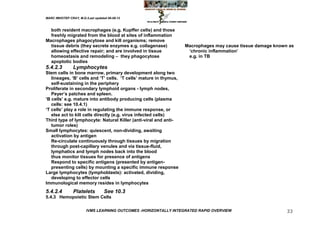 MARC IMHOTEP CRAY, M.D./Last updated 06-08-12



  both resident macrophages (e.g. Kupffer cells) and those
  freshly migrated from the blood at sites of inflammation
Macrophages phagocytose and kill organisms; remove
  tissue debris (they secrete enzymes e.g. collagenase)             Macrophages may cause tissue damage known as
  allowing effective repair; and are involved in tissue              ‗chronic inflammation‘
  homeostasis and remodeling – they phagocytose                      e.g. in TB
  apoptotic bodies
5.4.2.3         Lymphocytes
Stem cells in bone marrow, primary development along two
   lineages, ‗B‘ cells and ‗T‘ cells. ‗T cells‘ mature in thymus,
   self-sustaining in the periphery
Proliferate in secondary lymphoid organs - lymph nodes,
   Peyer‘s patches and spleen.
‗B cells‘ e.g. mature into antibody producing cells (plasma
   cells: see 10.4.1)
‗T cells‘ play a role in regulating the immune response, or
   else act to kill cells directly (e.g. virus infected cells)
Third type of lymphocyte: Natural Killer (anti-viral and anti-
   tumor roles)
Small lymphocytes: quiescent, non-dividing, awaiting
   activation by antigen
   Re-circulate continuously through tissues by migration
   through post-capillary venules and via tissue-fluid,
   lymphatics and lymph nodes back into the blood
   thus monitor tissues for presence of antigens
   Respond to specific antigens (presented by antigen-
   presenting cells) by mounting a specific immune response
Large lymphocytes (lymphoblasts): activated, dividing,
   developing to effector cells
Immunological memory resides in lymphocytes
5.4.2.4         Platelets          See 10.3
5.4.3 Hemopoietic Stem Cells

                        IVMS LEARNING OUTCOMES -HORIZONTALLY INTEGRATED RAPID OVERVIEW                       33
 