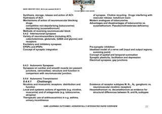 MARC IMHOTEP CRAY, M.D./Last updated 06-08-12



Synthesis, storage, release and action of ACh                   of synapse. Choline recycling. Drugs interfering with
Hydrolysis of ACh                                               vesicular release: botulinum toxin
Mechanisms of action of neuromuscular blocking                Modern analogues of tubocurarine.
   drugs:                                                     Advantages and disadvantages of tubocurarine vs.
   competitive non-depolarising (tubocurarine)                  suxamethonium. Pseudocholinesterase deficiency
   depolarising (suxamethonium)
Methods of reversing neuromuscular block
6.4.2 Interneuronal synapses
Variety of neurotransmitters (including ACh,
   catecholamines, glutamate, GABA and glycine) and
   receptors
Excitatory and inhibitory synapses
EPSPs and IPSPs                                               Pre-synaptic inhibition
Concept of synaptic integration                               Idealised model of a nerve cell (input and output regions;
                                                                 summing point)
                                                              Concept of spatial and temporal summation
                                                              Synaptic plasticity; facilitation and depression
                                                              Electrical synapses, gap junctions

6.4.3 Autonomic Synapses
Synapses on cardiac and smooth muscle (en passant
   junctions, varicosities): structure and function in
   comparison with neuromuscular junction.

6.4.4 Autonomic Transmission
6.4.4.1         Cholinergic
Nicotinic and muscarinic receptors: distribution and          Existence of receptor subtypes M, N1,, N2: ganglionic vs.
  function                                                       neuromuscular nicotinic receptors
Local and systemic actions of agonists (e.g. nicotine,        Hexamethonium vs. decamethonium as evidence for
  muscarine) and of antagonists (e.g. tubocurarine,              structural differences between N1 and N2 subtypes
  atropine)
Therapeutic use of antimuscarinics in e.g. asthma,
  urinary incontinence

                        IVMS LEARNING OUTCOMES -HORIZONTALLY INTEGRATED RAPID OVERVIEW                           37
 