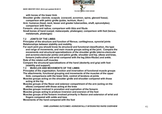 MARC IMHOTEP CRAY, M.D./Last updated 06-08-12



  with bones of the lower limb
Shoulder girdle: clavicle; scapula (coracoid, acromion, spine, glenoid fossa);
  comparison with pelvic girdle (pubis, ischium, ilium )
Arm: humerus (head, neck, lesser and greater tuberosities, shaft, epicondyles);
  comparison with femur
Forearm: ulna and radius; comparison with tibia and fibula
Small bones of hand (carpal; metacarpals; phalanges); comparison with foot (tarsus,
  metatarsals, phalanges)

7.2    JOINTS OF THE LIMBS
Principles of the structure and function of fibrous, cartilaginous, synovial joints
Relationships between stability and mobility
For each joint you should know its structural and functional classification, the type
   and range of movements, and main muscle groups acting at the joint. Compare the
   movements and structural specializations of the shoulder girdle (sterno-clavicular
   and acromio-clavicular joints) and pelvic girdle, shoulder and hip, elbow and knee,
   forearm (radio-ulnar) and wrist compared with the leg (tibio-fibular) and ankle.
Role of the rotator-cuff muscles
Compare the structural specializations of the hand (dexterity and grip) with foot
   (stability and support)
7.3    MUSCLES AND MOVEMENTS OF THE LIMBS
Principles of the organisation, function and innervation of functional muscle groups
The attachments, functional grouping and movements of the muscles of the upper
   limb; comparisons with the lower limb; control of tendons at joints
Muscles groups acting on the shoulder girdle and shoulder compared with those
   acting at the hip
Muscles groups of the flexor and extensor compartment of the arm (acting on the
   elbow) compared with those acting at the knee
Muscles groups involved in pronation and supination of the forearm
Muscles groups acting to produce inversion and eversion of the foot
Muscles groups of the forearm involved primarily in flexion and extension of wrist and
   fingers compared with ankle and toes
Movements of the hand compared with the foot

                        IVMS LEARNING OUTCOMES -HORIZONTALLY INTEGRATED RAPID OVERVIEW   41
 