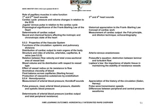 MARC IMHOTEP CRAY, M.D./Last updated 06-08-12



Role of papillary muscles in valve function
1st and 2nd heart sounds                                         3rd and 4th heart sounds
Cardiac cycle: pressure and volume changes in relation to
   the ECG
Jugular venous pulse in relation to the cardiac cycle
Physiological significance of the Frank-Starling Law of the      Historical appreciation to the Frank–Starling Law
   Heart                                                         Concept of cardiac work
Determinants of cardiac output                                   Measurement of cardiac output: the Fick principle,
Neural and chemical factors affecting the inotropic and             and dilution technique; echocardiography
   chronotropic state of the heart

8.5.3 Properties of the Vascular System
Functions of the circulation: systemic and pulmonary
   divisions
Distribution of cardiac output to main organs of the body
Structure and roles of arteries, arterioles, capillaries, &      Arterio-venous anastomoses
   veins (see 8.5.5)
Relation between flow velocity and total cross-sectional         Poiseuille‘s equation; distinction between laminar
   area of vessel bed                                               and turbulent flow
Blood volume and its distribution with respect to vessel         Laplace‘s law: the importance of elastic tissue in
   type                                                             maintaining the stability of resistance vessels
Effect of vessel radius on its resistance to flow
Anomalous viscosity of blood
Fluid balance across capillaries (Starling forces)
Production of vasoactive substances by endothelium
8.5.4 Hemodynamics
Measurement of arterial blood pressure; Korotkoff sounds         Appreciation of the history of the circulation (Galen,
                                                                     Harvey)
Pulse pressure, mean arterial blood pressure, diastolic          Pulse wave transmission speeds
  and systolic blood pressure                                    Differences between peripheral and central pressure
                                                                     waveforms
Determinants of arterial blood pressure (cardiac output
  and total peripheral resistance)

                        IVMS LEARNING OUTCOMES -HORIZONTALLY INTEGRATED RAPID OVERVIEW                            51
 