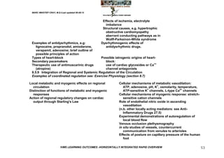 MARC IMHOTEP CRAY, M.D./Last updated 06-08-12



                                                  Effects of ischemia, electrolyte
                                                    imbalance
                                                  Structural causes, e.g. hypertrophic
                                                    obstructive cardiomyopathy
                                                    aberrant conducting pathways as in
                                                    Wolff-Parksinon-White syndrome
 Examples of antidysrhythmics, e.g:              Dysrhythmogenic effects of
    lignocaine, propranolol, amiodarone,            antidysrhythmic drugs.
    verapamil, adenosine; brief outline of
    possible principles of action
 Types of heart-block                        Possible iatrogenic origins of heart-
 Secondary pacemakers                           block:
 Therapeutic use of antimuscarinic drugs        use of cardiac glycosides or Ca++
    (atropine)                                  channel antagonists
 8.5.9 Integration of Regional and Systemic Regulation of the Circulation
 Examples of coordinated regulation see: Exercise Physiology (section 8.7)

Local metabolic and myogenic effects on regional            Cellular mechanisms of metabolic vasodilation:
  circulation                                                  ATP, adenosine, pH, K+, osmolarity, temperature,
Distinction of functions of metabolic and myogenic             ATP-sensitive K+ channels, L-type Ca2+ channels
  responses                                                 Cellular mechanisms of myogenic response: stretch-
Action of regional regulatory changes on cardiac               sensitive cation channels
  output through Starling's Law                             Role of endothelial nitric oxide in ascending
                                                               vasodilation
                                                            (n.b. other locally acting mediators: see Anti-
                                                               Inflammatory Drugs 27.5)
                                                            Experimental demonstrations of autoregulation of
                                                               local blood flow
                                                            Venous occlusion plethysmography
                                                            in situ studies of vessels, countercurrent
                                                               communication from venules to arterioles
                                                            Effects of posture on capillary pressure of the human
                                                               foot

                         IVMS LEARNING OUTCOMES -HORIZONTALLY INTEGRATED RAPID OVERVIEW                             53
 